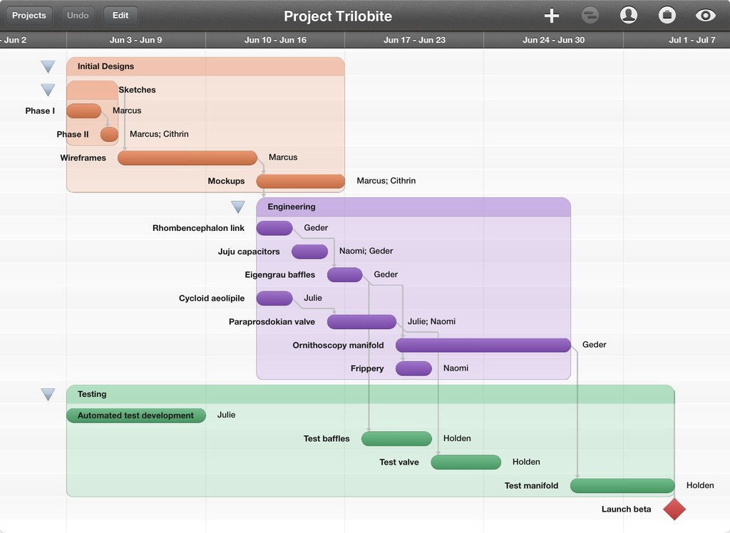 Omniplan per iPad