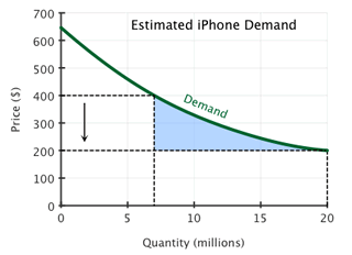 iphone-econ.png