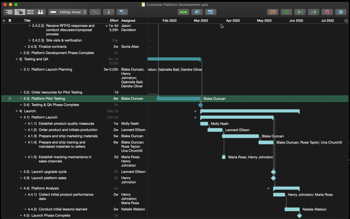 using omniplan using omniplan