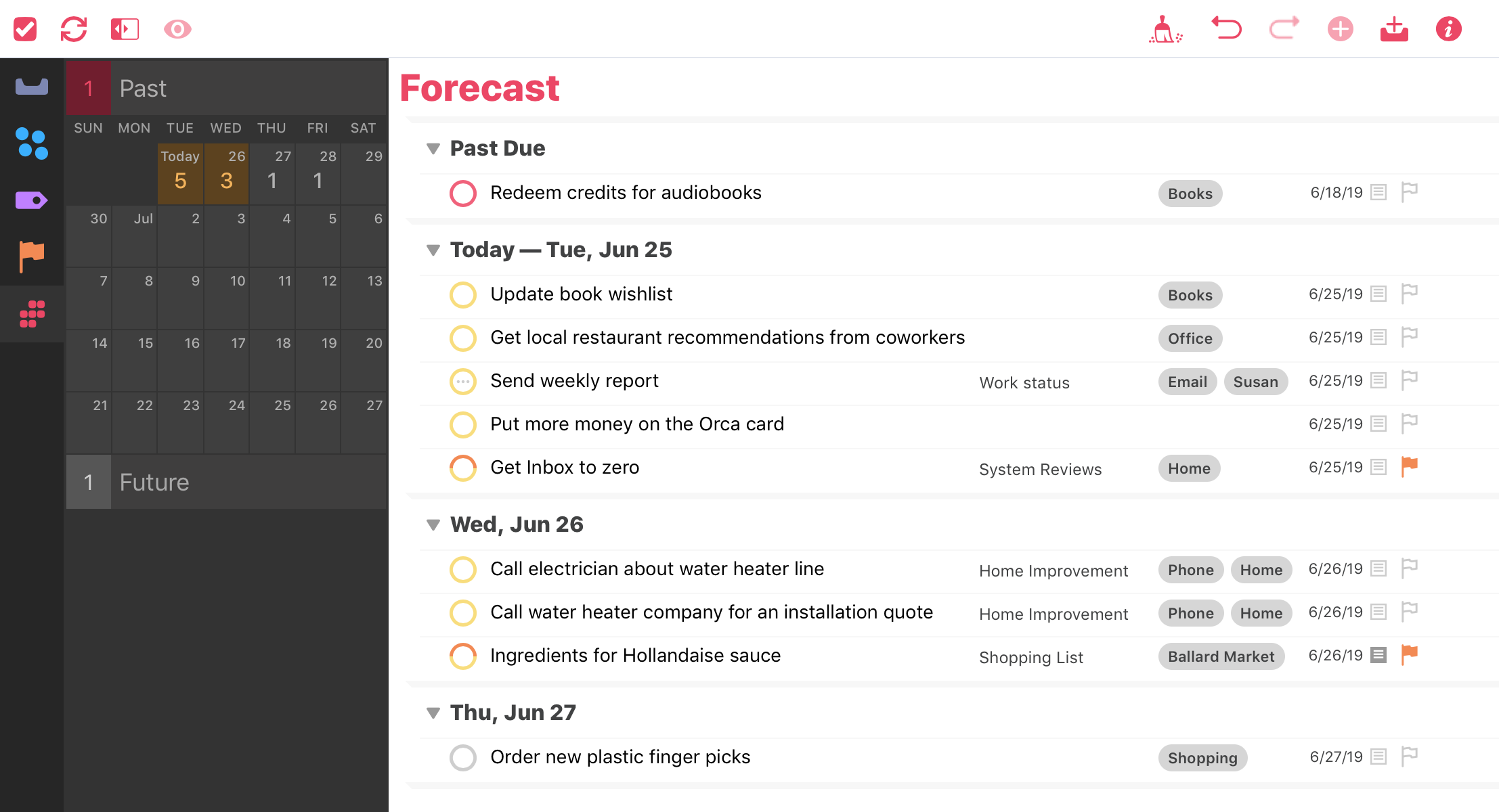 Screenshot showing the Forecast perspective.