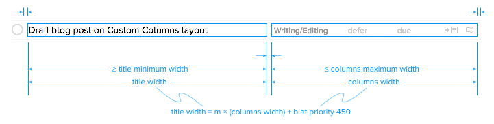 Autolayout constraint system for title and columns views