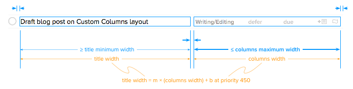 Active Auto Layout constraints in the spacious region