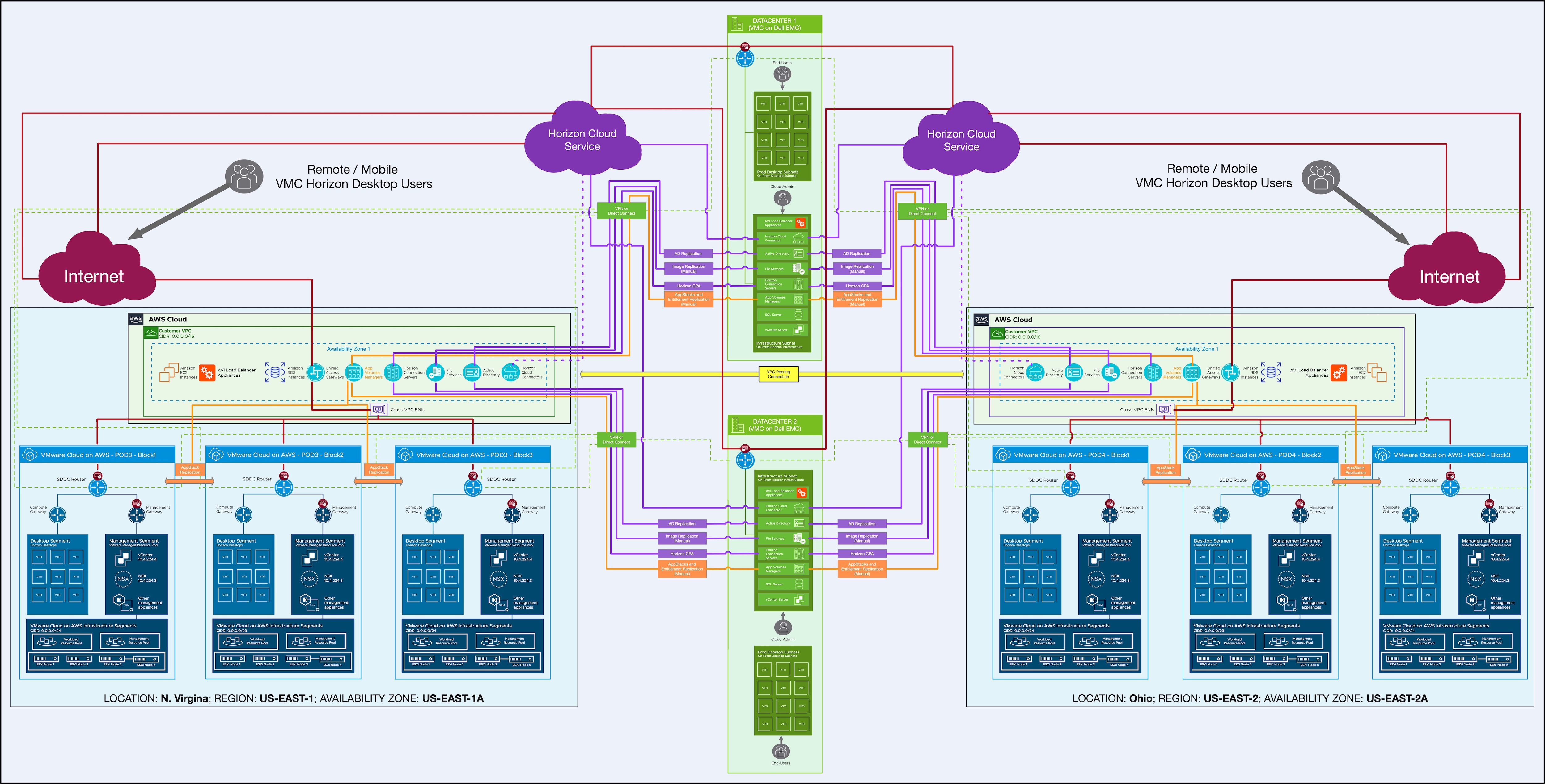 An Example Virtualization Setup Using OmniGraffle