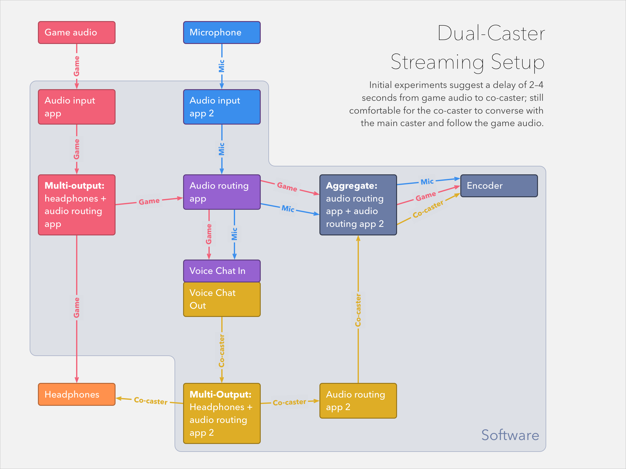 Screenshot of a flowchart document