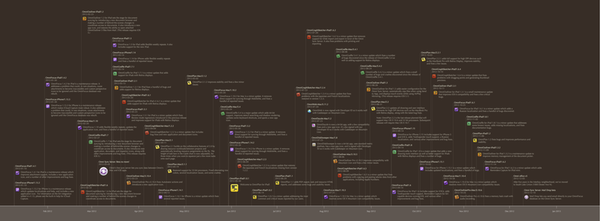 Omni Release Timeline 2012