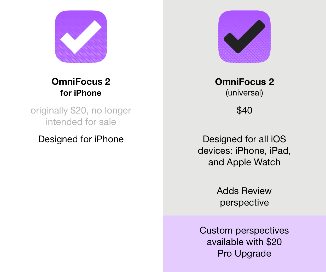 Different editions of OmniFocus for iPhone and iOS