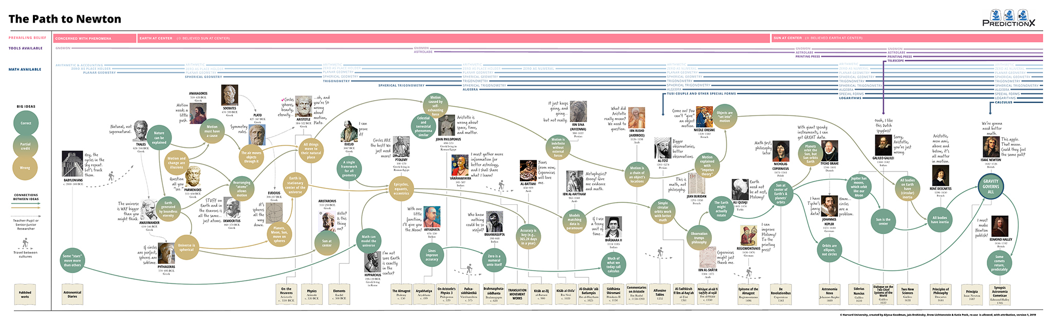 Diagram created with OmniGraffle