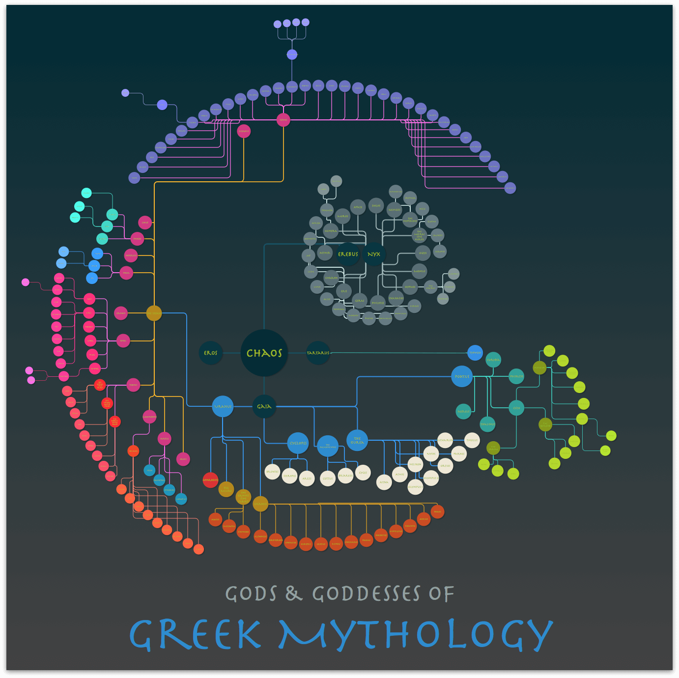 The Gods & Goddesses of Greek Mythology