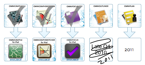 OmniGraphSketcher discount