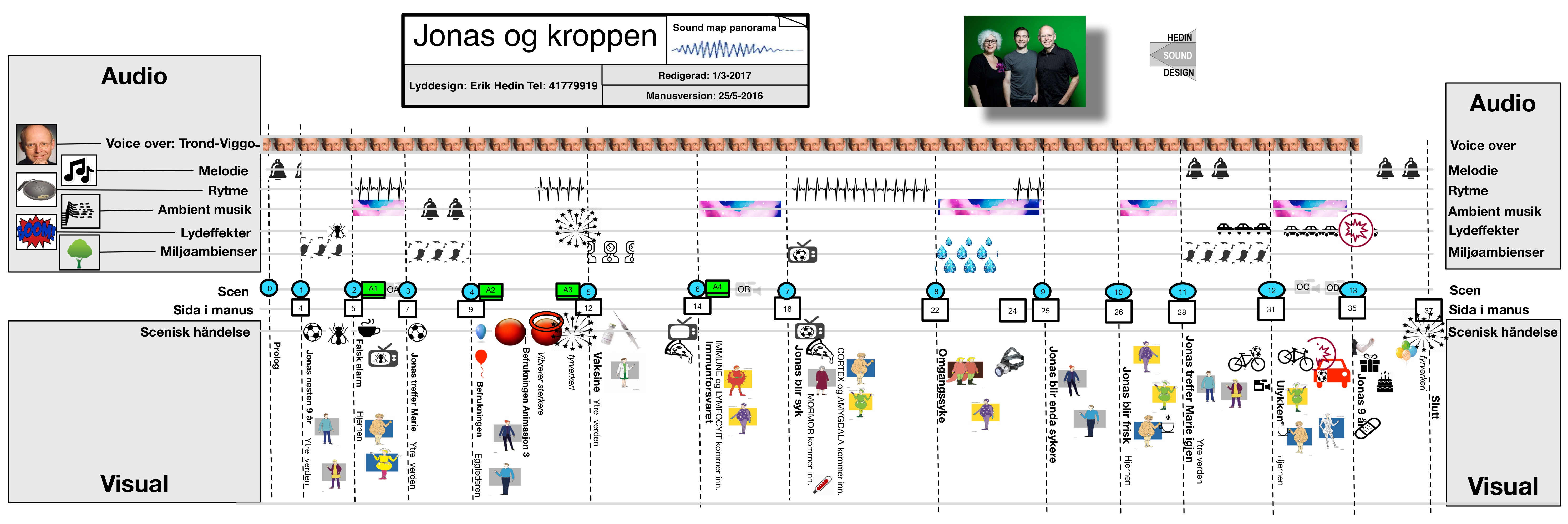 An example of Erik Hedin's sound map.