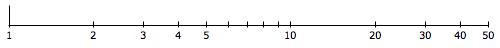 Tick labels from 1 to 50