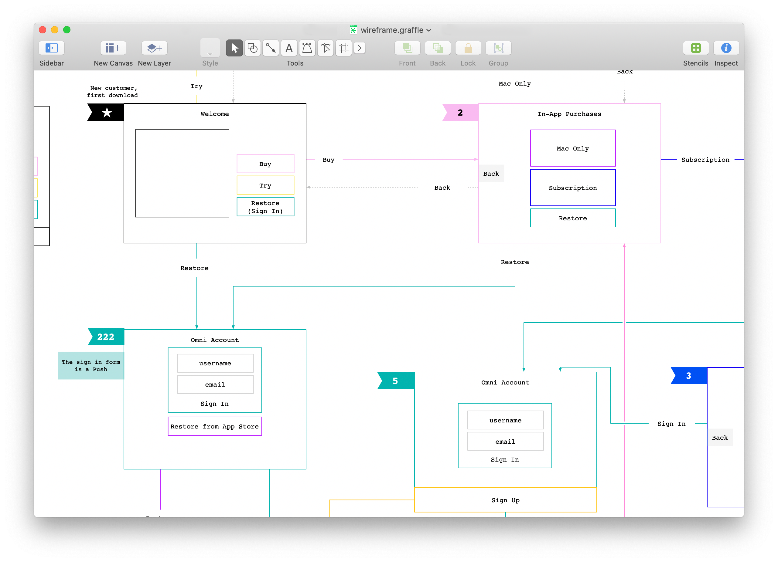The Difference Between A Prototype And Wireframe The Omni Group