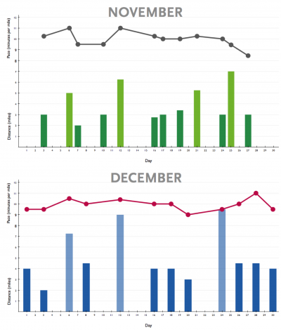 Nov_Dec_pacerun