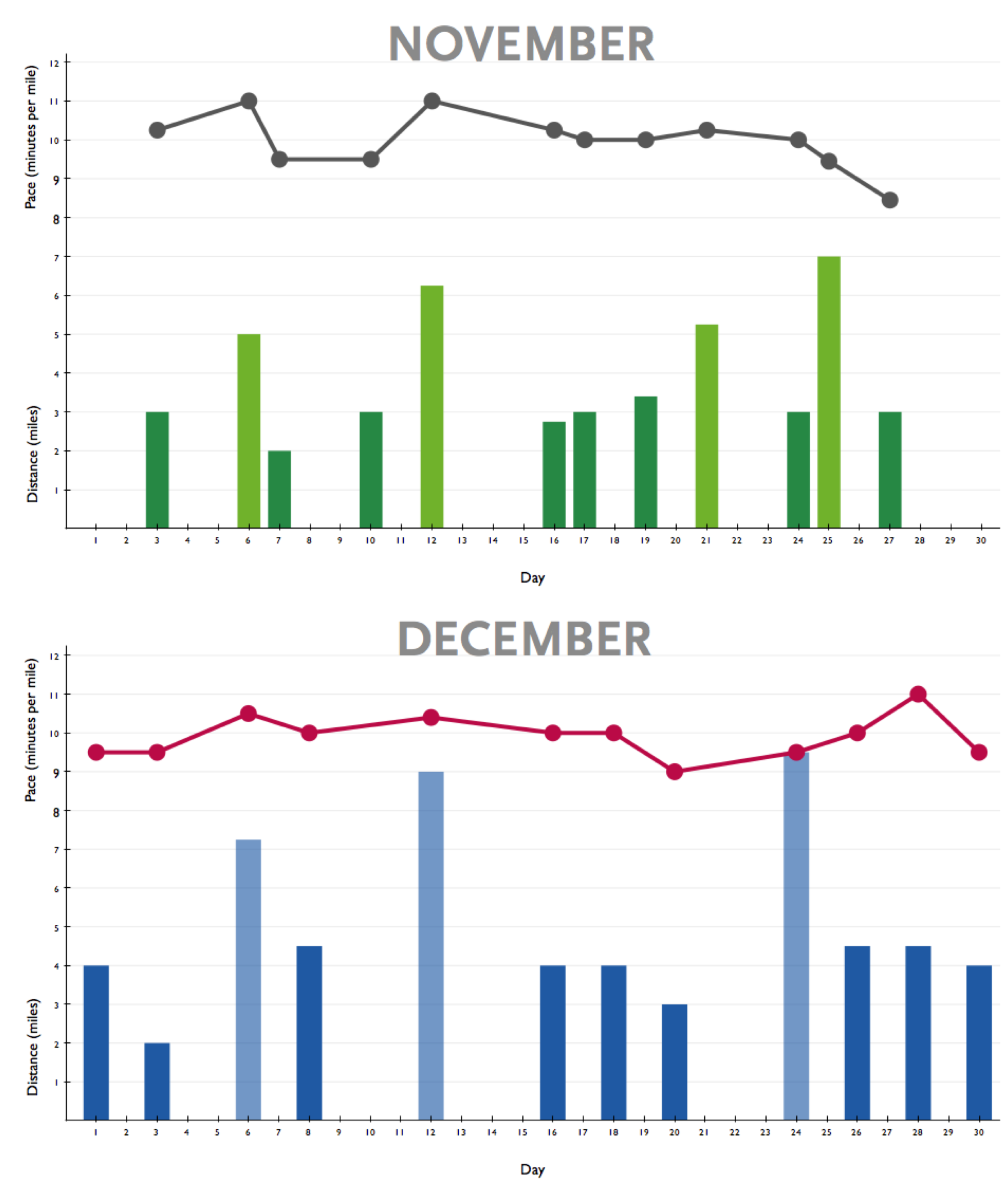 New Year Chart Ideas